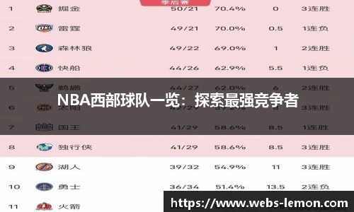 NBA西部球队一览：探索最强竞争者