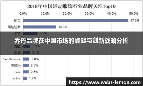 乔丹品牌在中国市场的崛起与创新战略分析