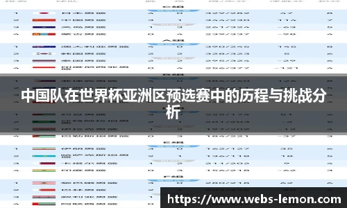 中国队在世界杯亚洲区预选赛中的历程与挑战分析